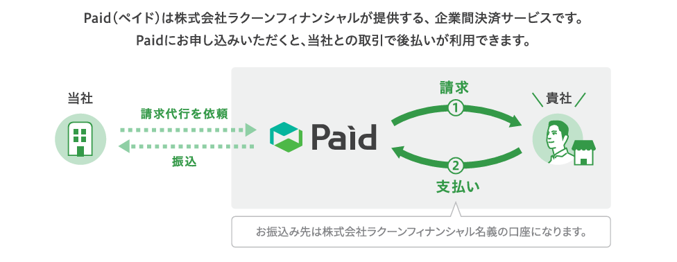 Paid